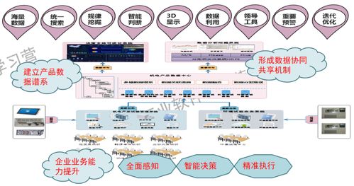 工業(yè)軟件與數(shù)字文化創(chuàng)意軟件開發(fā) 雙輪驅(qū)動制造業(yè)數(shù)字化轉(zhuǎn)型