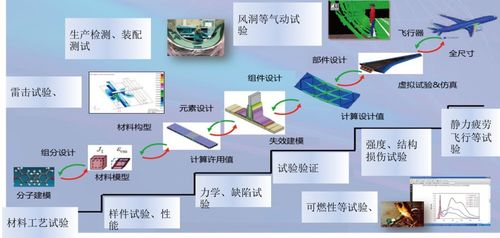 工業(yè)軟件與數(shù)字文化創(chuàng)意軟件 驅(qū)動制造業(yè)數(shù)字化轉(zhuǎn)型的雙引擎