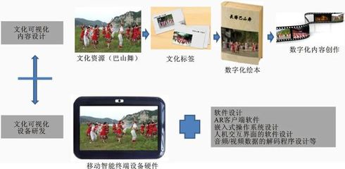 虛實(shí)融合 基于AR應(yīng)用的土家族文化旅游產(chǎn)品創(chuàng)意開(kāi)發(fā)研究