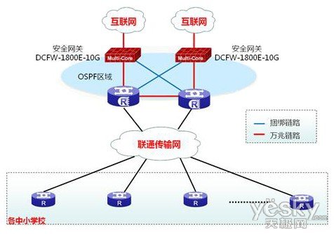 石家莊教育城域網(wǎng)改造 神州數(shù)碼網(wǎng)絡(luò)交換機(jī)專(zhuān)業(yè)洞察與高效方案