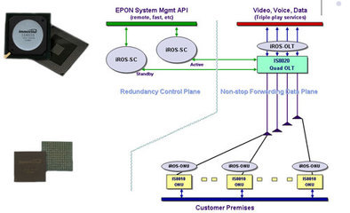 ImmenStar將推世界首款雙模GPON/EPON交換芯片 革新數(shù)碼網(wǎng)絡(luò)交換的未來(lái)